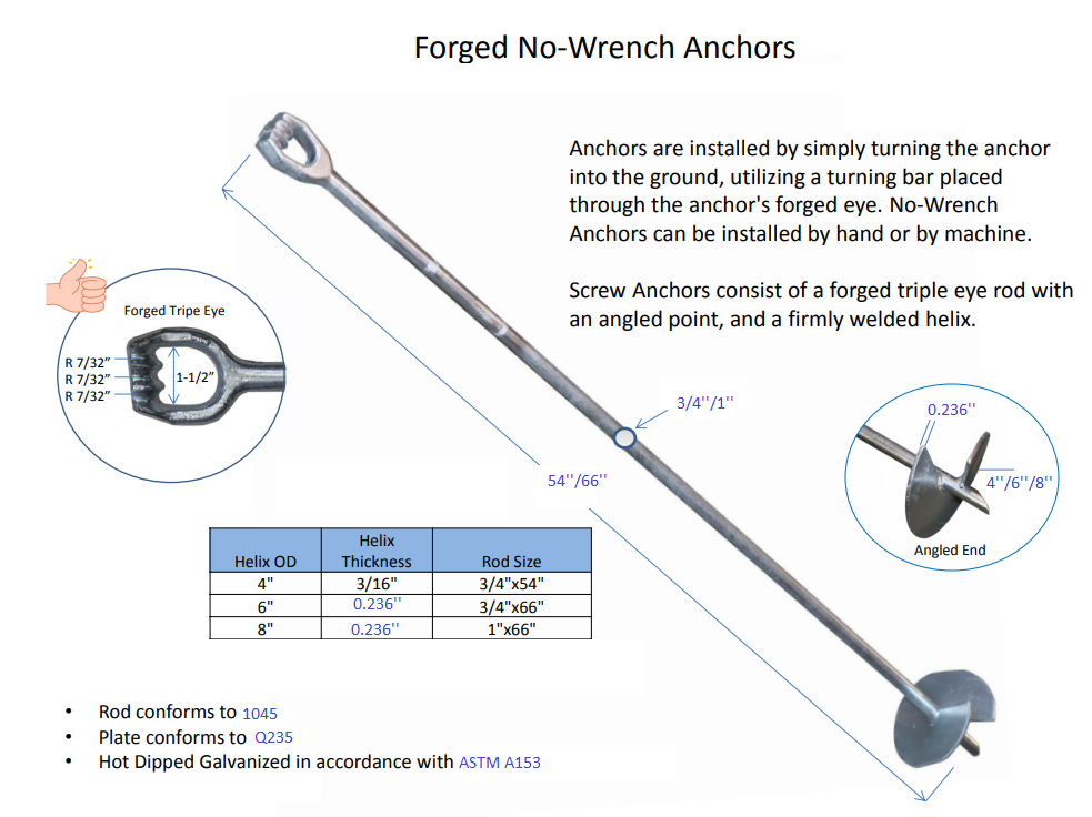 17515957322258 - PRODUCT SPOTLIGHT: No Wrench Anchors